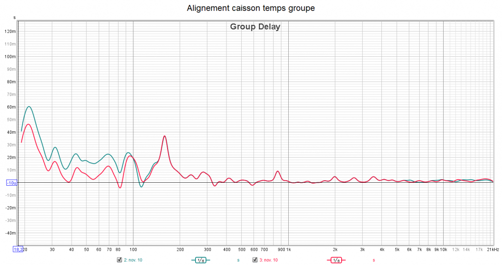 Calibrage son calibration audio