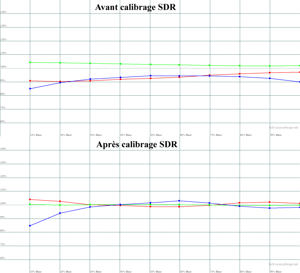 Calibrage JVC DLA-N5 Calibration JVC DLA-N5