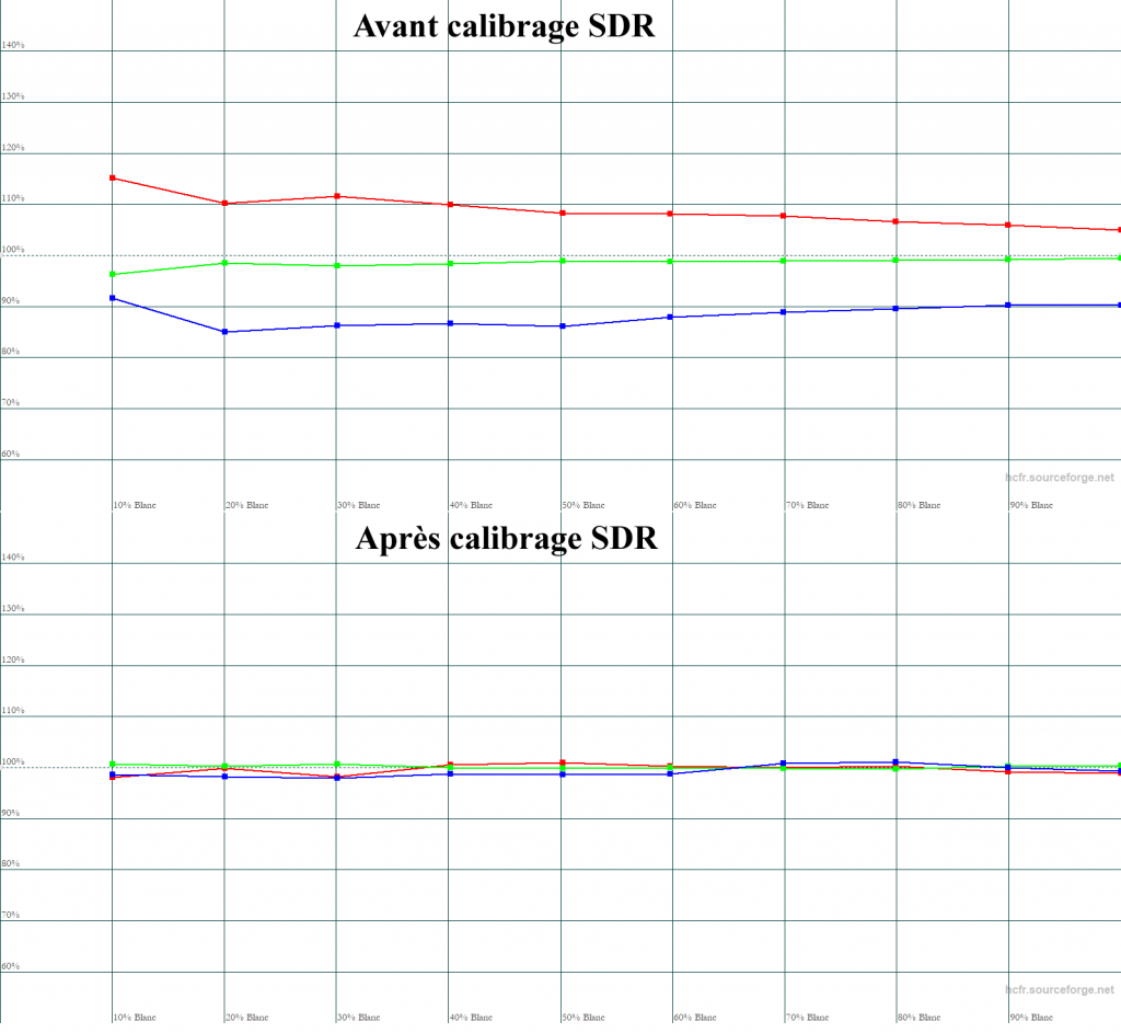 Articles calibrage image calibration vidéo