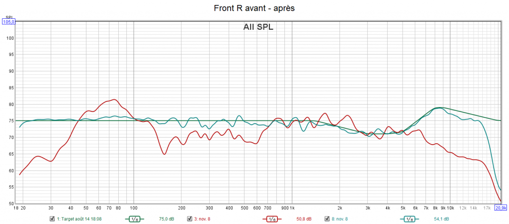 Calibrage son calibration audio