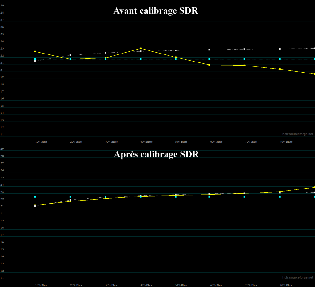 Articles calibrage image calibration vidéo