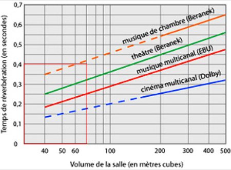 Articles calibrage son calibration audio