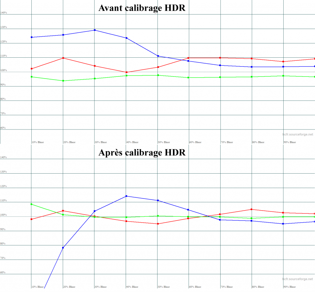 Calibrage Sony VPL-VW760ES