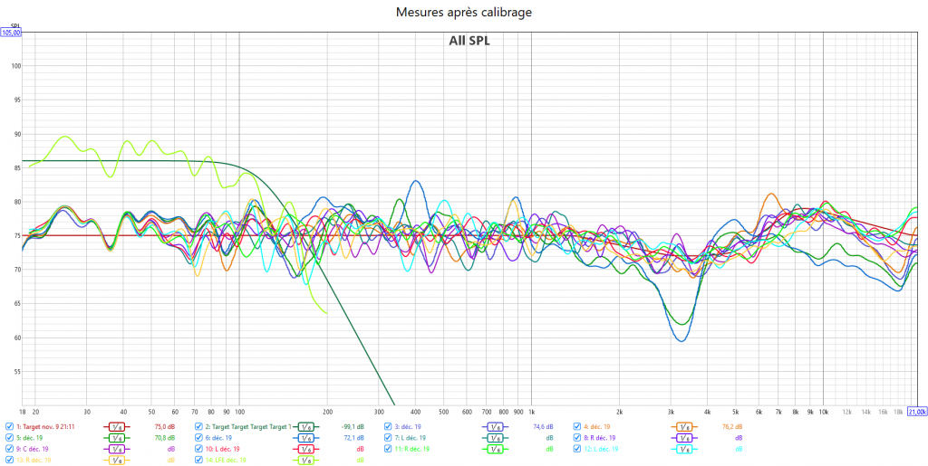 Calibrage Anthem AVM70