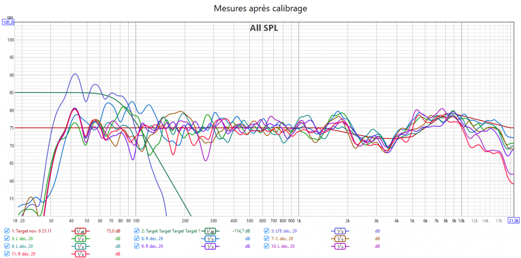 Calibrage Pioneer SC-LX73