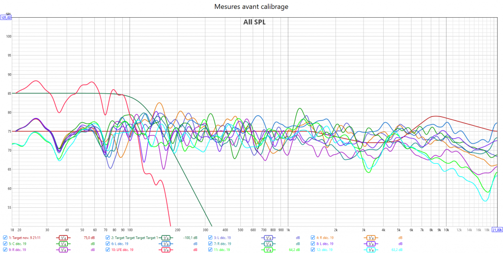 Calibrage Anthem AVM70