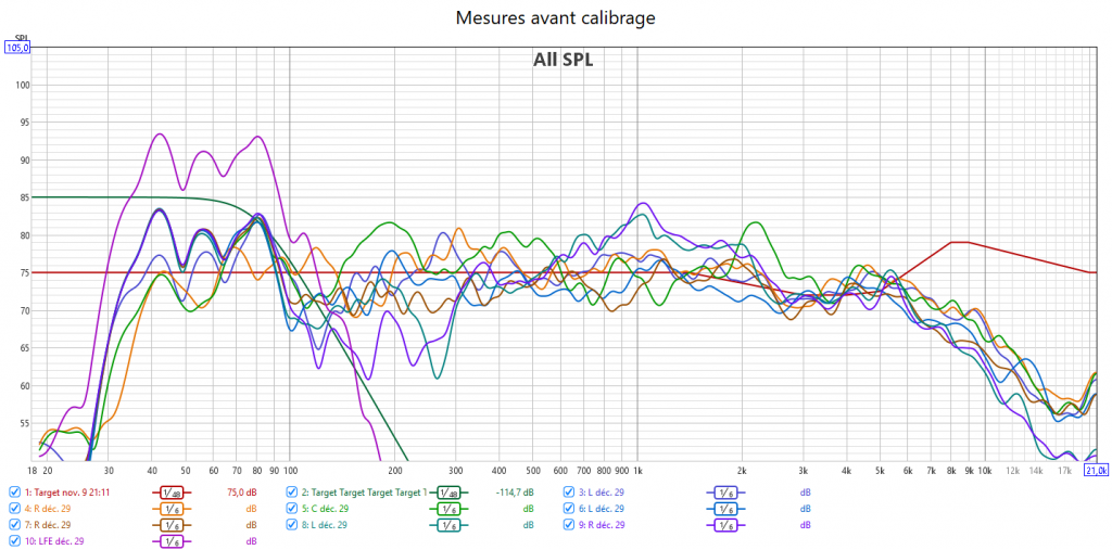 Calibrage Pioneer SC-LX73