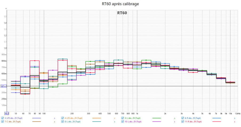 Calibrage Pioneer SC-LX73