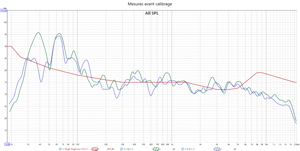 Calibrage Marantz Cinema 60 DAB