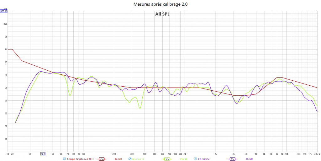 Calibrage Denon AVC-X3700H
