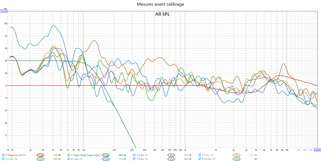 Calibrage Arcam AVR20