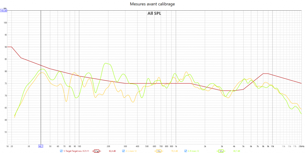 Calibrage Denon AVC-X3700H