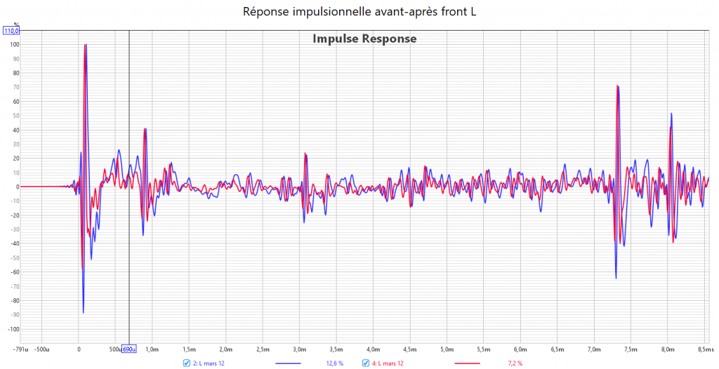 Calibrage Denon AVC-X3700H
