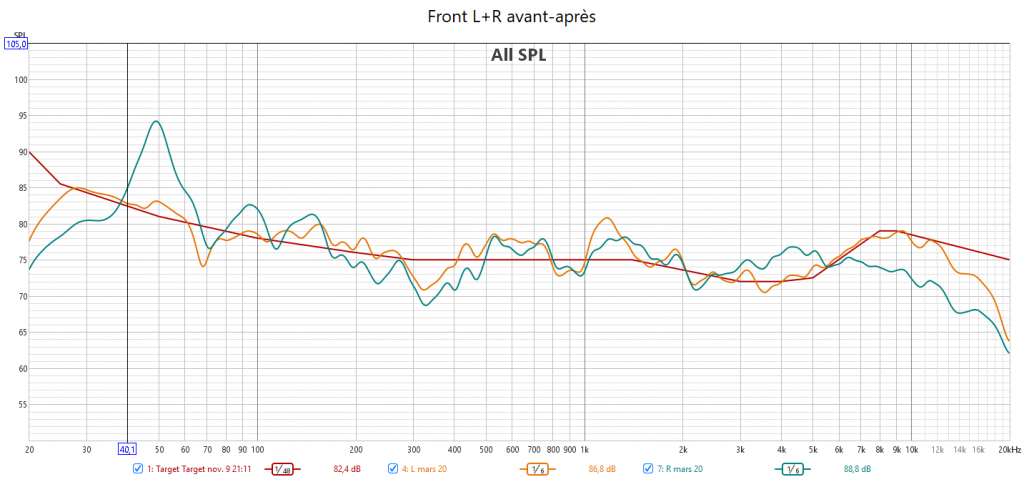 Calibrage Marrantz AV8805