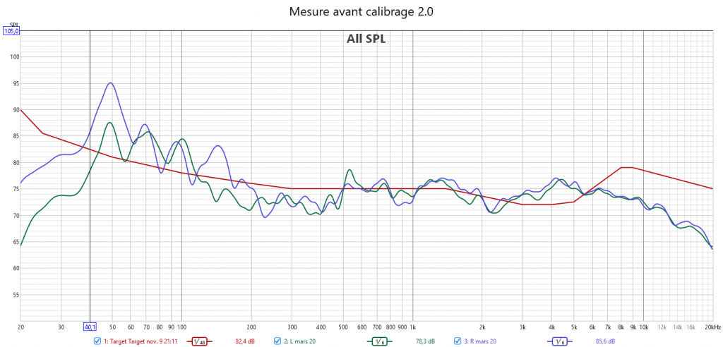 Calibrage Marrantz AV8805