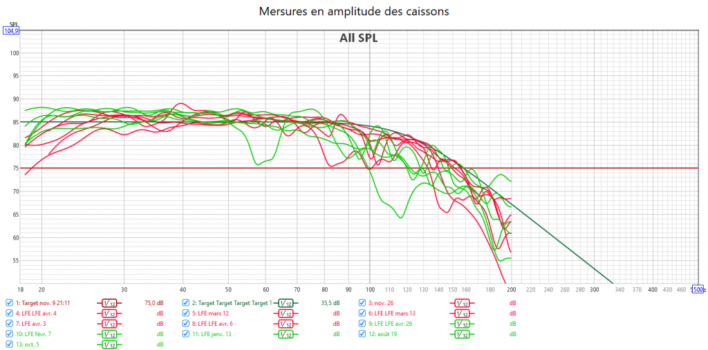Réponse caissons clos / bass-reflex