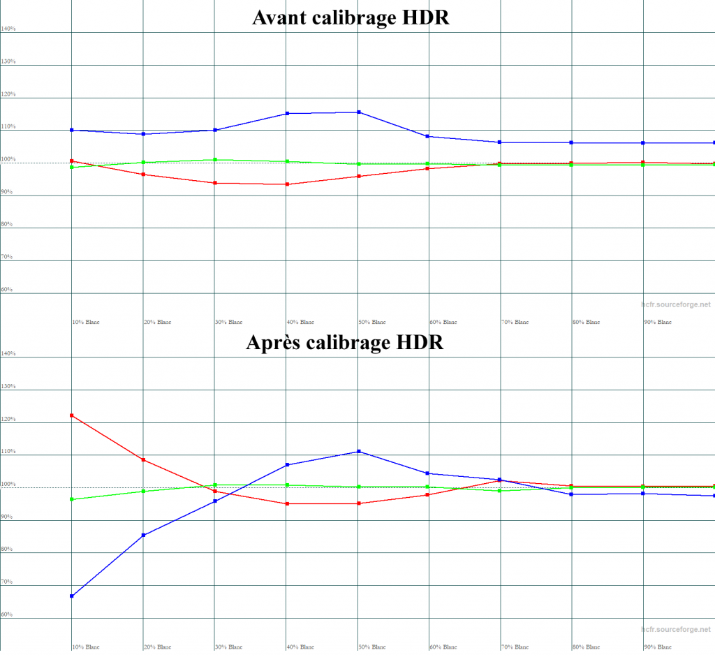 Calibrage Sony VPL-VW590ES