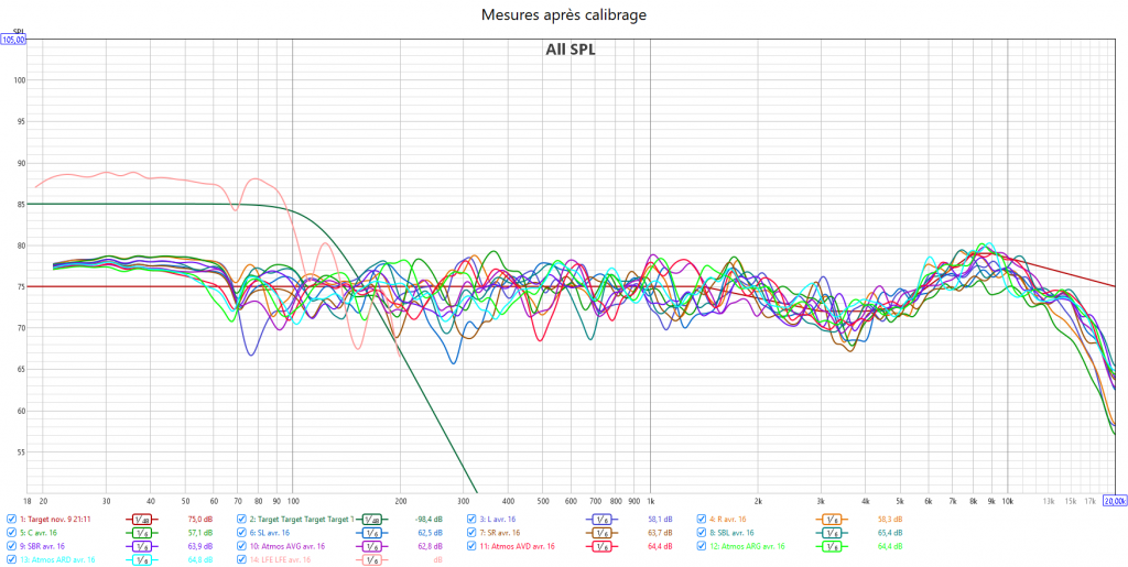 Calibrage Marantz AV8805