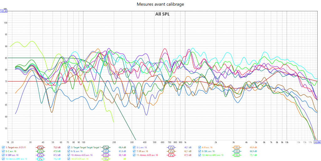 Calibrage Marantz AV8805