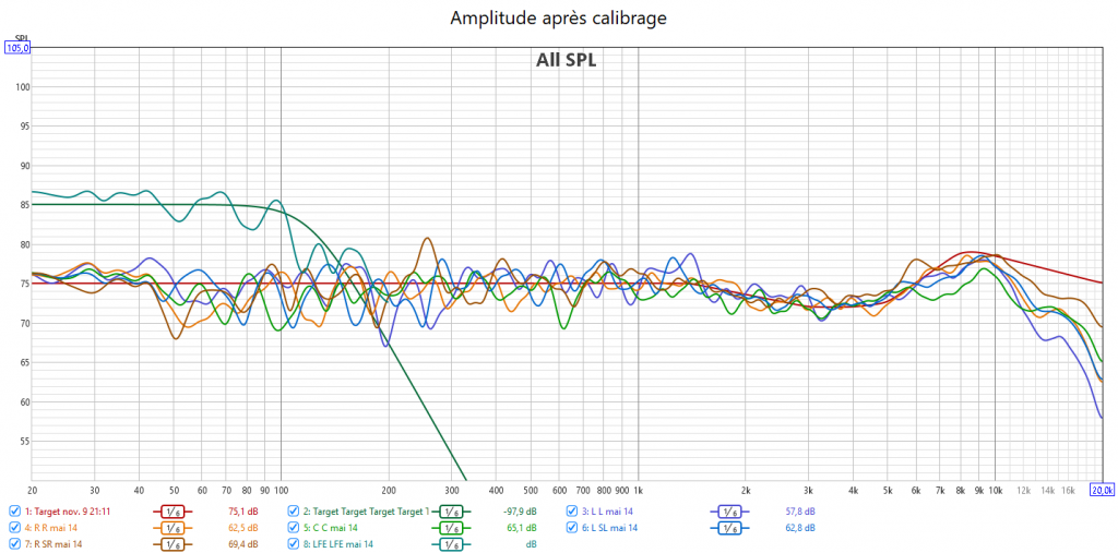 calibrage Yamaha RX-A4A