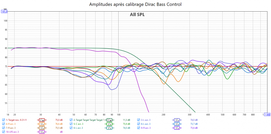 Calibrage Dirac Bass Control