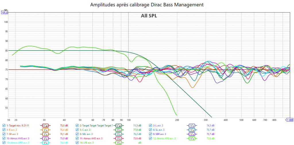 Calibrage Dirac Bass Management