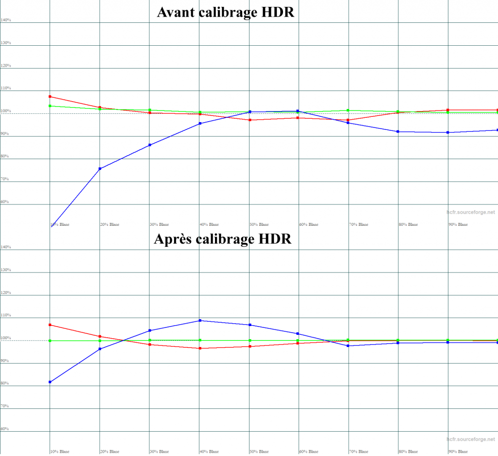 Calibrage Sony VPL-XW5000ES