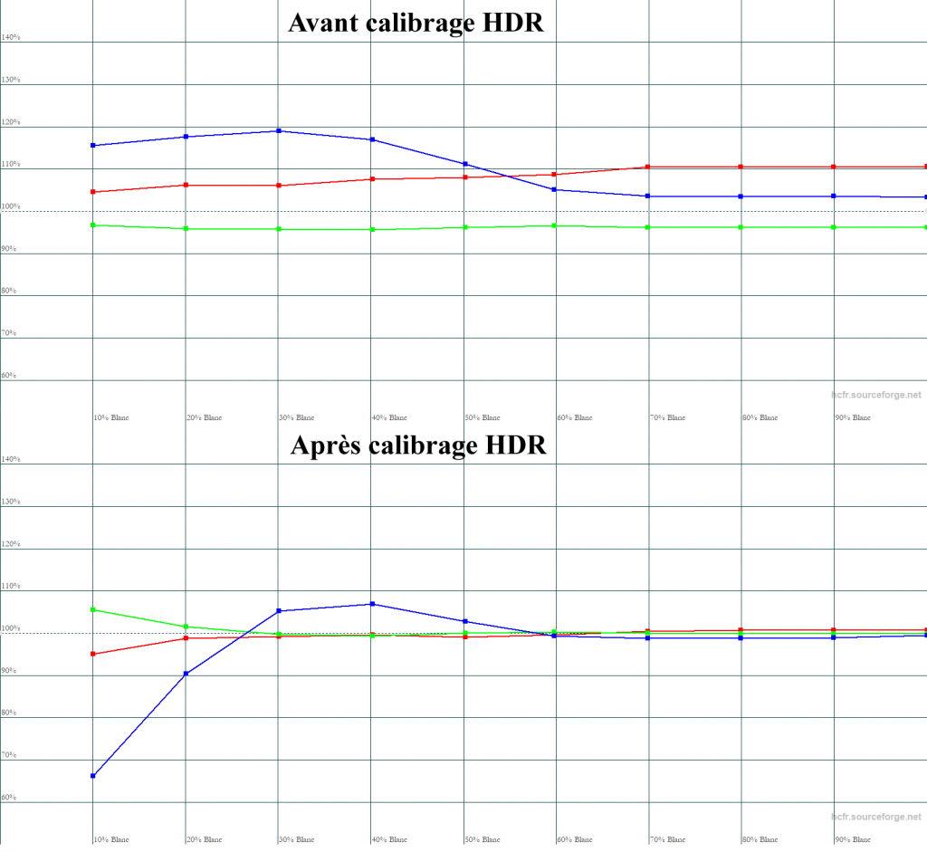 Calibrage Sony VPL-VW270ES