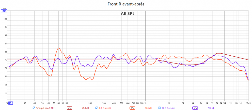 Calibrage Anthem MRX740