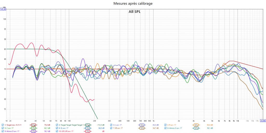Calibrage Yamaha RX-A2080