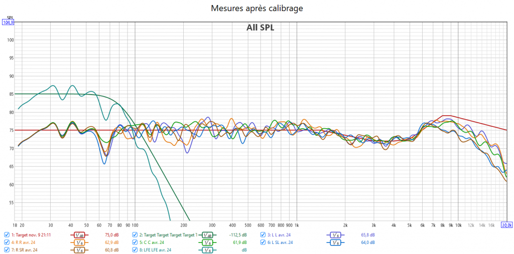 Calibrage Anthem MRX740