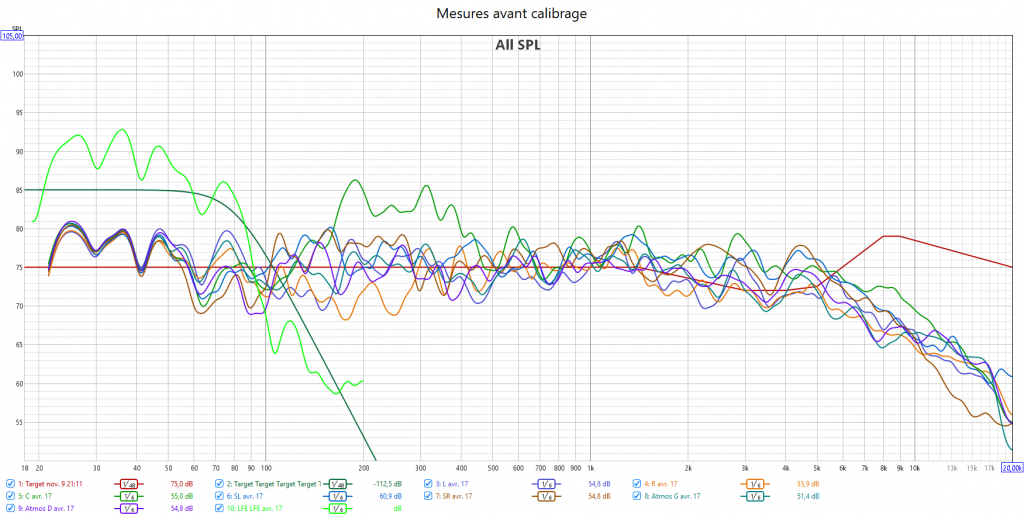 Calibrage Yamaha RX-A2080