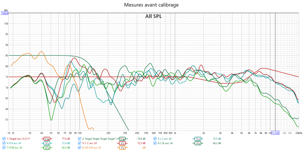 Calibrage Anthem MRX740
