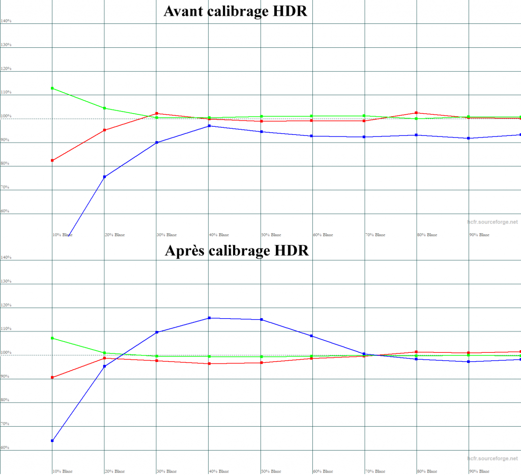Calibrage Sony VPL-XW5000ES