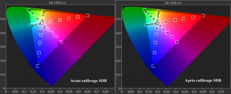 Calibrage Epson EH-TW9400