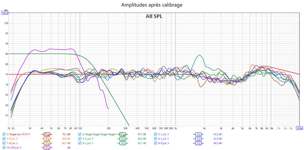Calibrage Marantz SR-6015