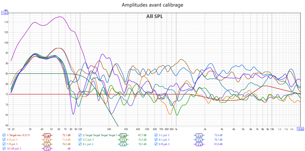 Calibrage Marantz SR-6015