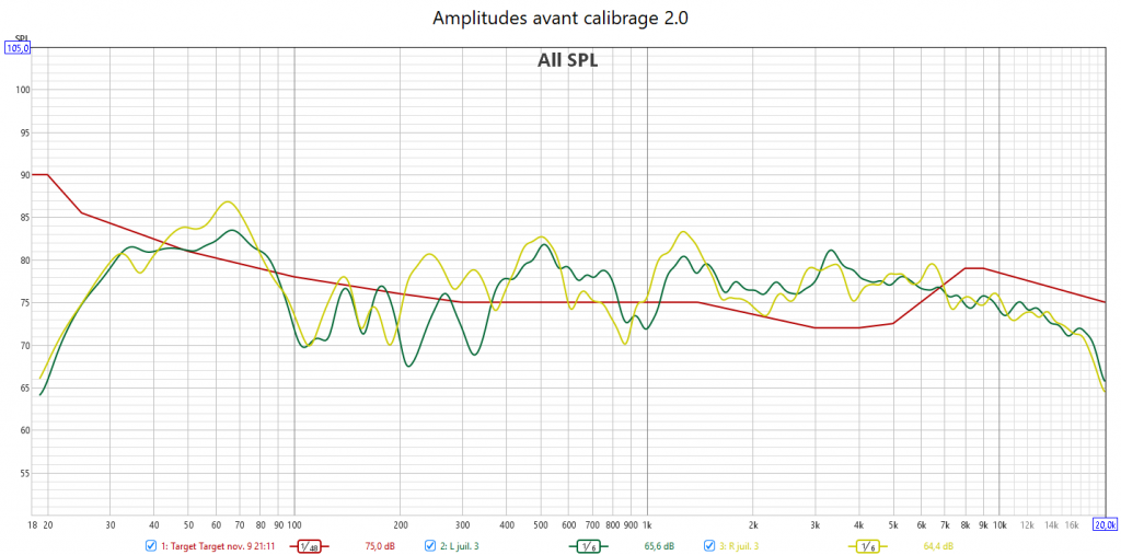 Calibrage Marantz SR-6015