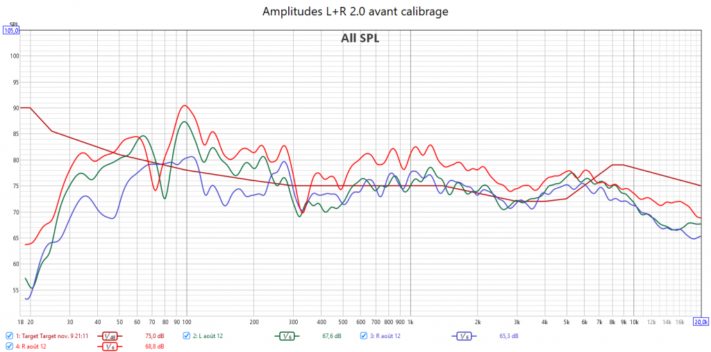 Calibrage Denon AVC-X3700H