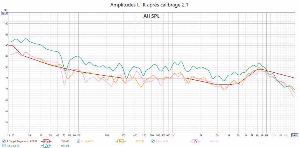 Calibrage Denon AVC-X3700H