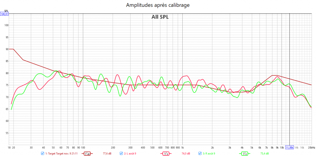 Calibrage McIntosch MX130 avec miniDSP 2×4 HD