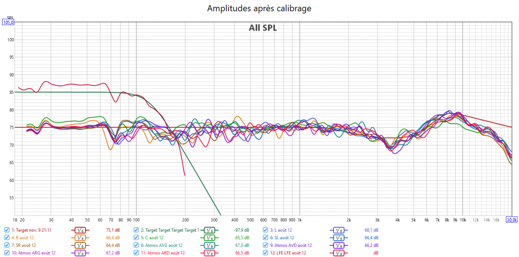 Calibrage Denon AVC-X3700H