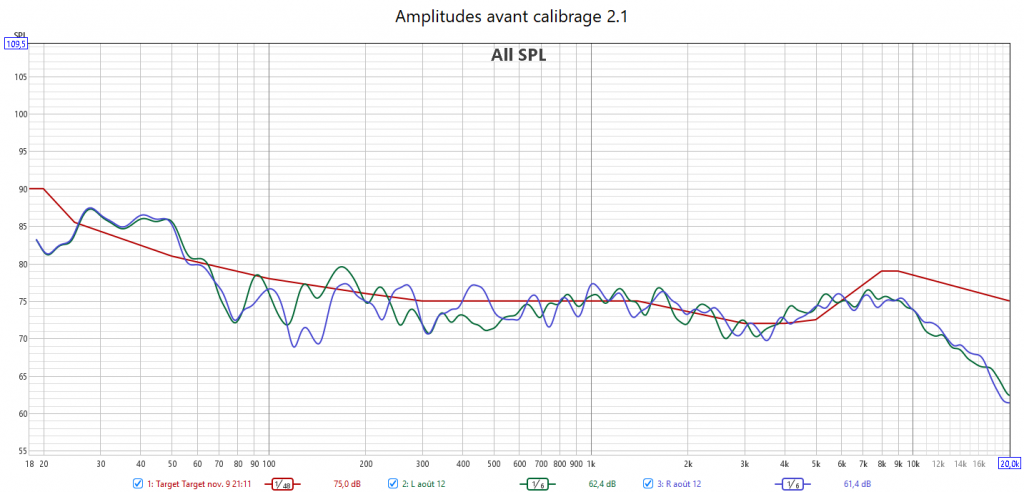Calibrage Denon AVC-X3700H