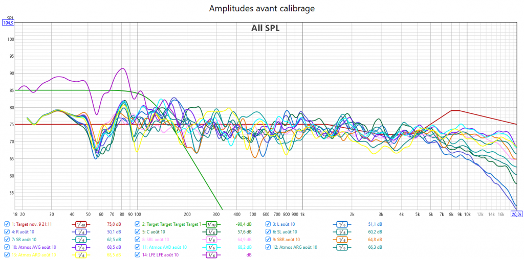 Calibrage Anthem AVM70