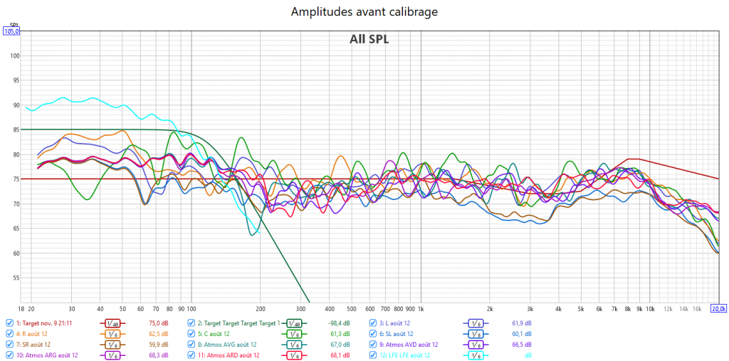Calibrage Denon AVC-X3700H