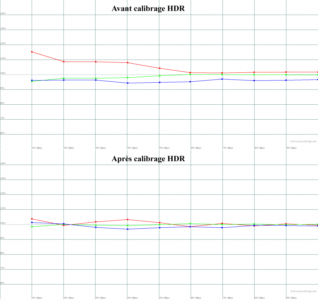 Calibrage BenQ TK860i
