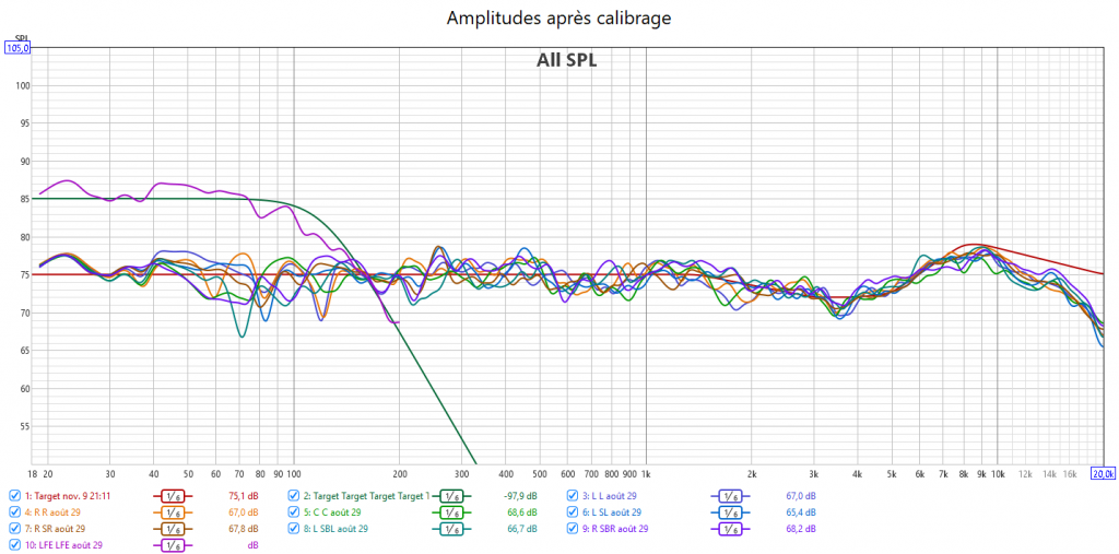 Calibrage Marantz SR-7011