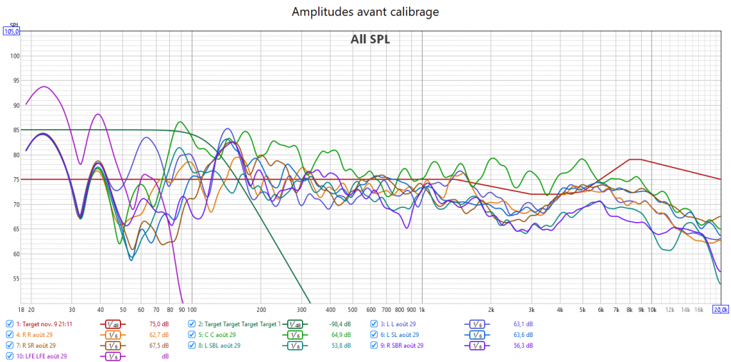 Calibrage Marantz SR-7011