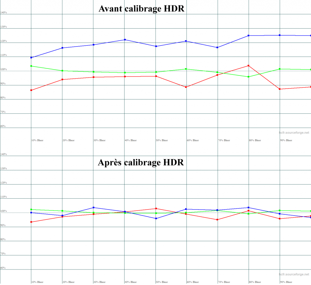 Calibrage ViewSonic LS710-4K