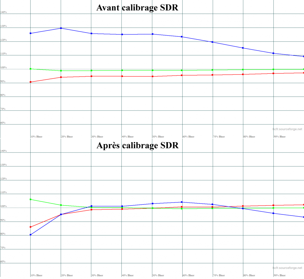 Calibrage Sony VPL-HW65ES